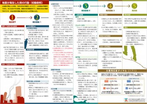 Z-CARD Zカード　サンプル