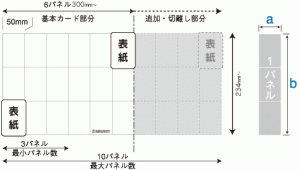 Z-CARD Zカード　基本仕様