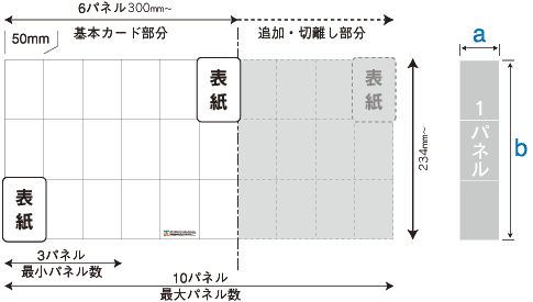 Z-CARD（Zカード）の基本仕様