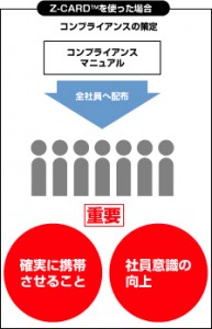 Z-CARD Zカード　コンプライアンス