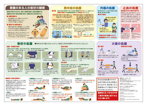 救急マニュアル　裏