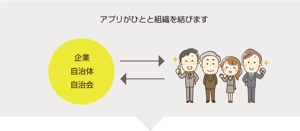アプリが人と組織を結びます