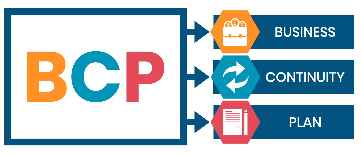 bcp