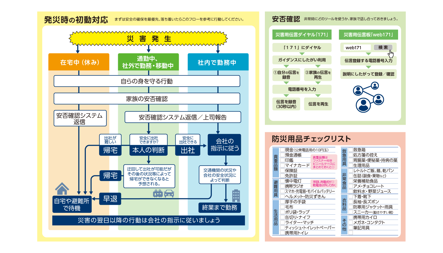 防災マニュアルサンプル