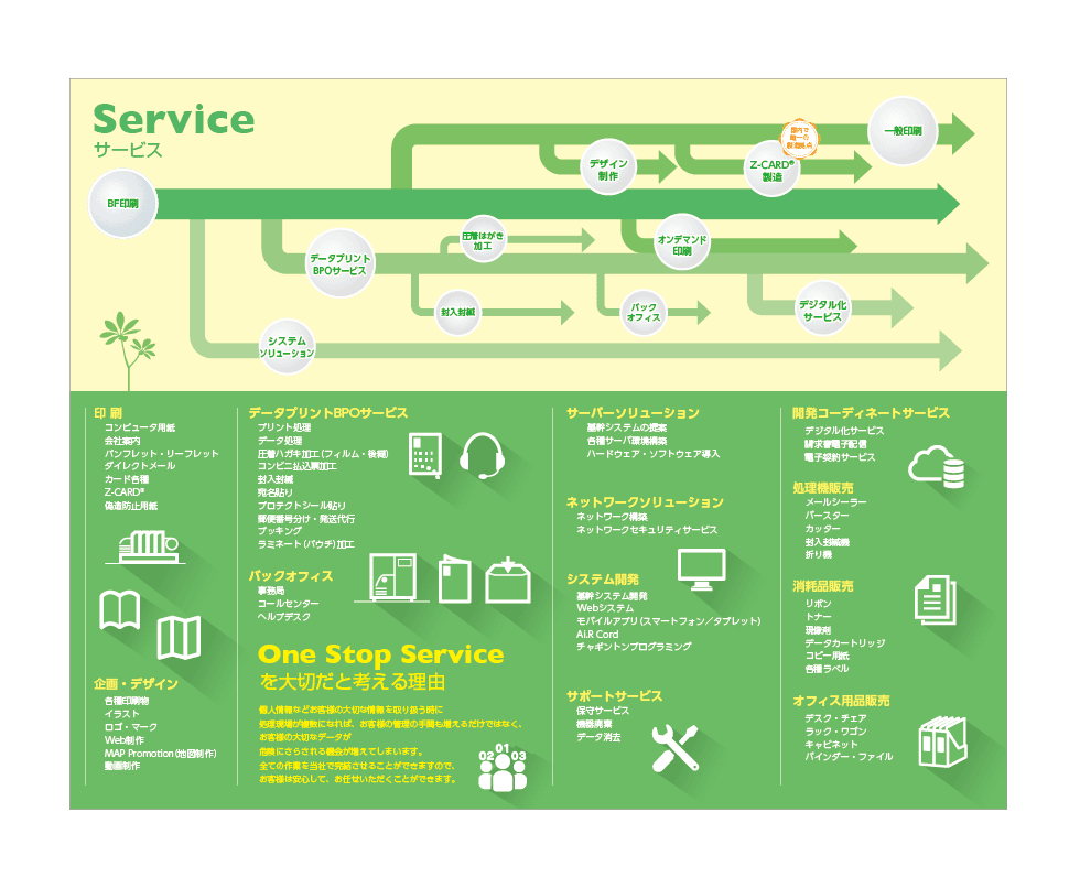 会社・サービス紹介として活用したZ-CARD®の事例
